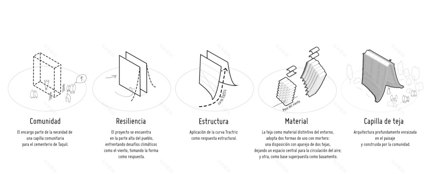 瓷砖礼拜堂丨Jimenez Arquitectos + FB+ estudio-51