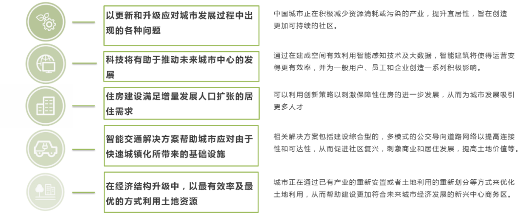 南京江宁百家湖片区新都心规划丨中国南京-15