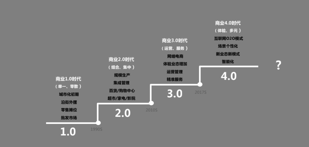 购物中心5·0时代·商业升级的设计探索与实践丨中国萍乡丨LB凌奔设计-9