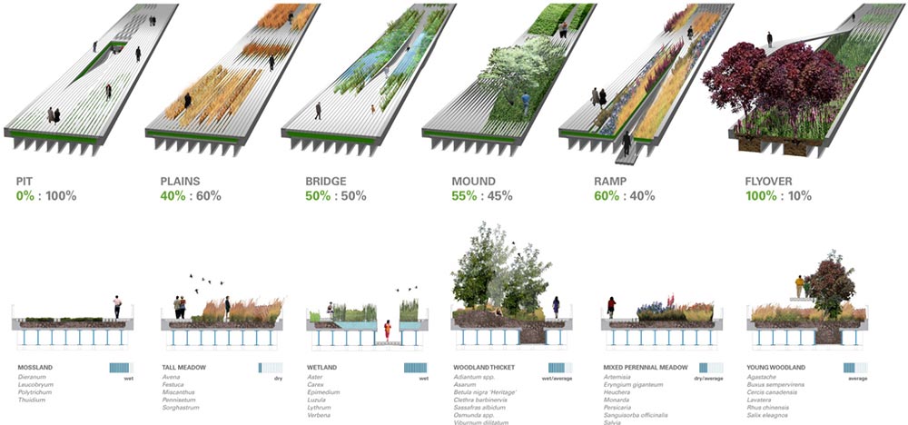 High Line Park（高线公园）丨美国曼哈顿-86