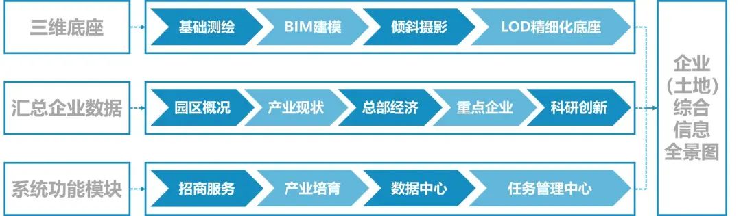 增城区存量工业用地更新改造丨中国广州丨增城分院-13