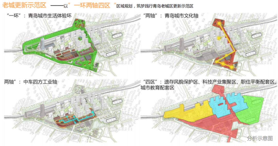 青岛中车四方云汇丨中国青岛丨华通设计顾问工程有限公司-2