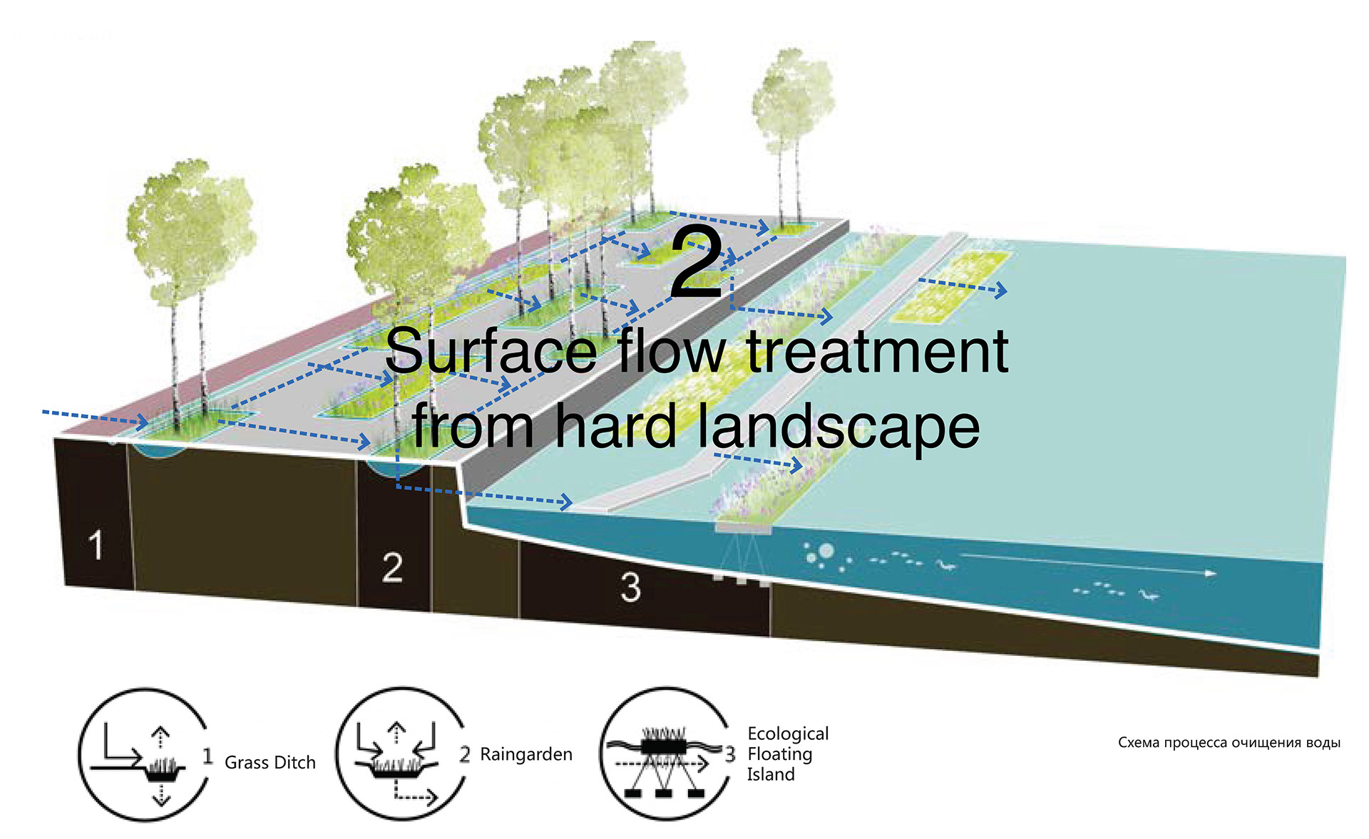 喀山湖重建丨俄罗斯喀山丨Turenscape,MAP Architects-10