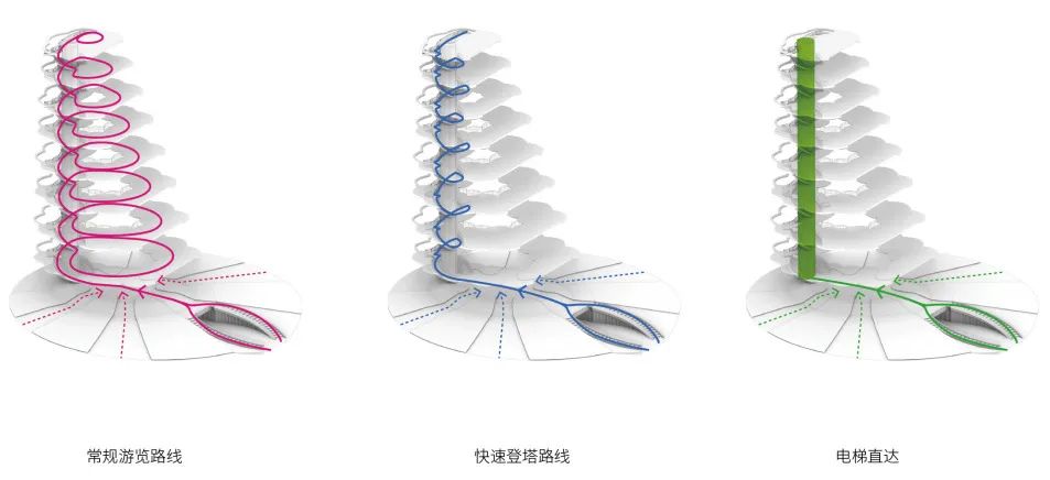 成都熊猫基地景观瞭望塔丨中国成都-41