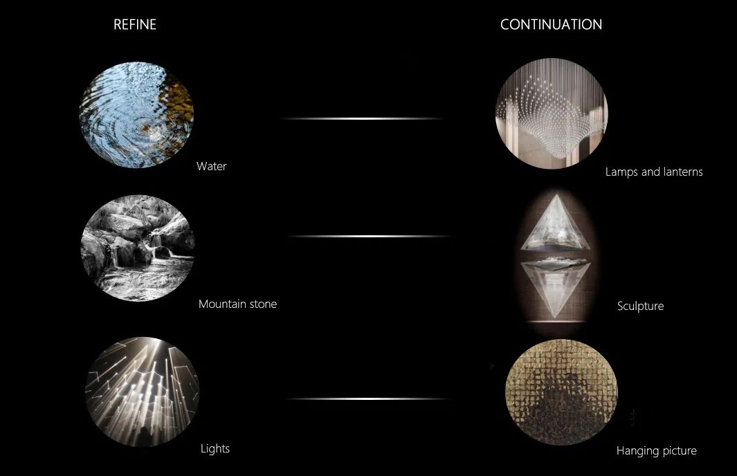 中铁诺德·央玺春风丨中国昆明丨北京靳朝晖设计有限公司-2