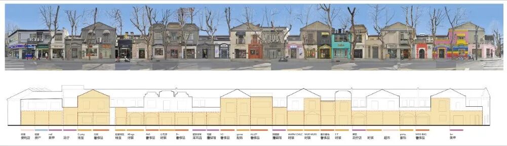 里弄商业空间的历史演进与更新机制——以上海衡复风貌区西成里街区为例-73