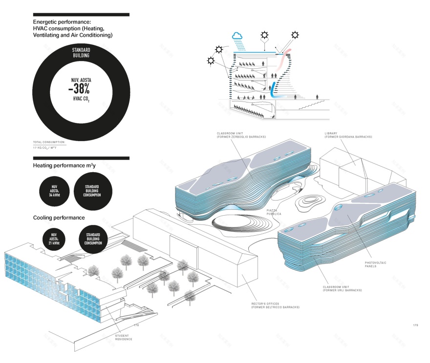 瓦莱达奥斯塔大学新校区 | 绿色智能冰山校园-41