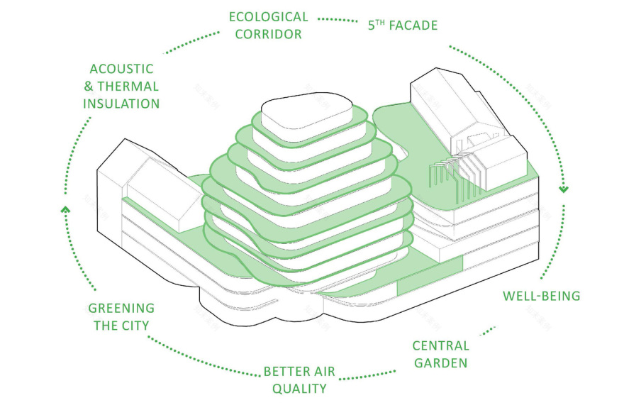 将绿色和自然光融入集托儿所老年公寓一体的住宅楼设计 - 戈者设计 | 戈者设计-39