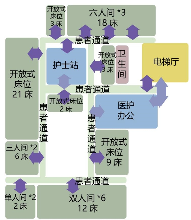 济南源申康复医院项目丨中国济南丨同济大学建筑设计研究院（集团）有限公司-54