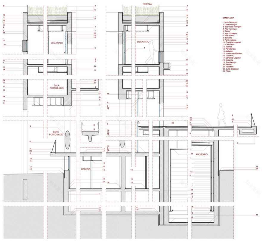 School of Economics and Business Diego Portales University Rafael Hevia + Rodrigo Duque Motta + Gabriela Manzi-14