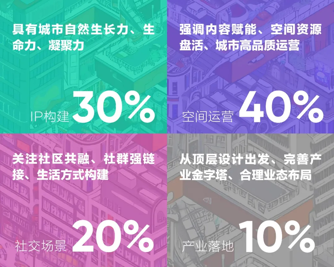 洛阳二郎庙【城市更新】-13