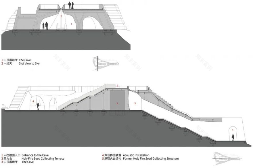 山西芮城西侯度遗址 | 原始神秘的空间重塑-55