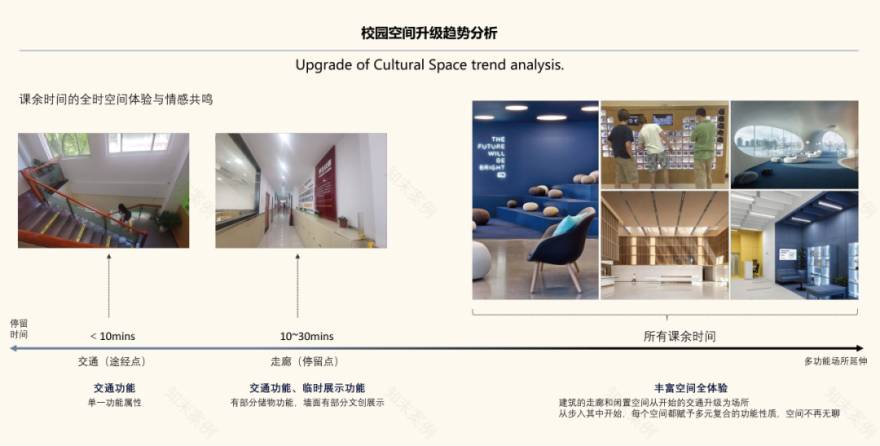 校园空间微更新丨思序ThinkLogic-35