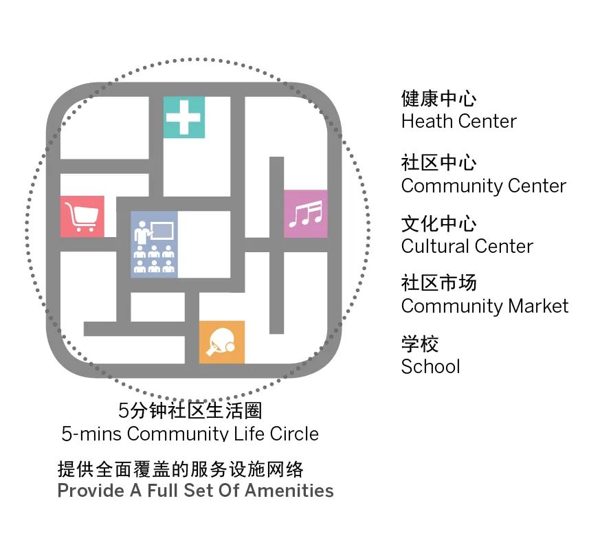 广州市历史城区概念性框架规划-56