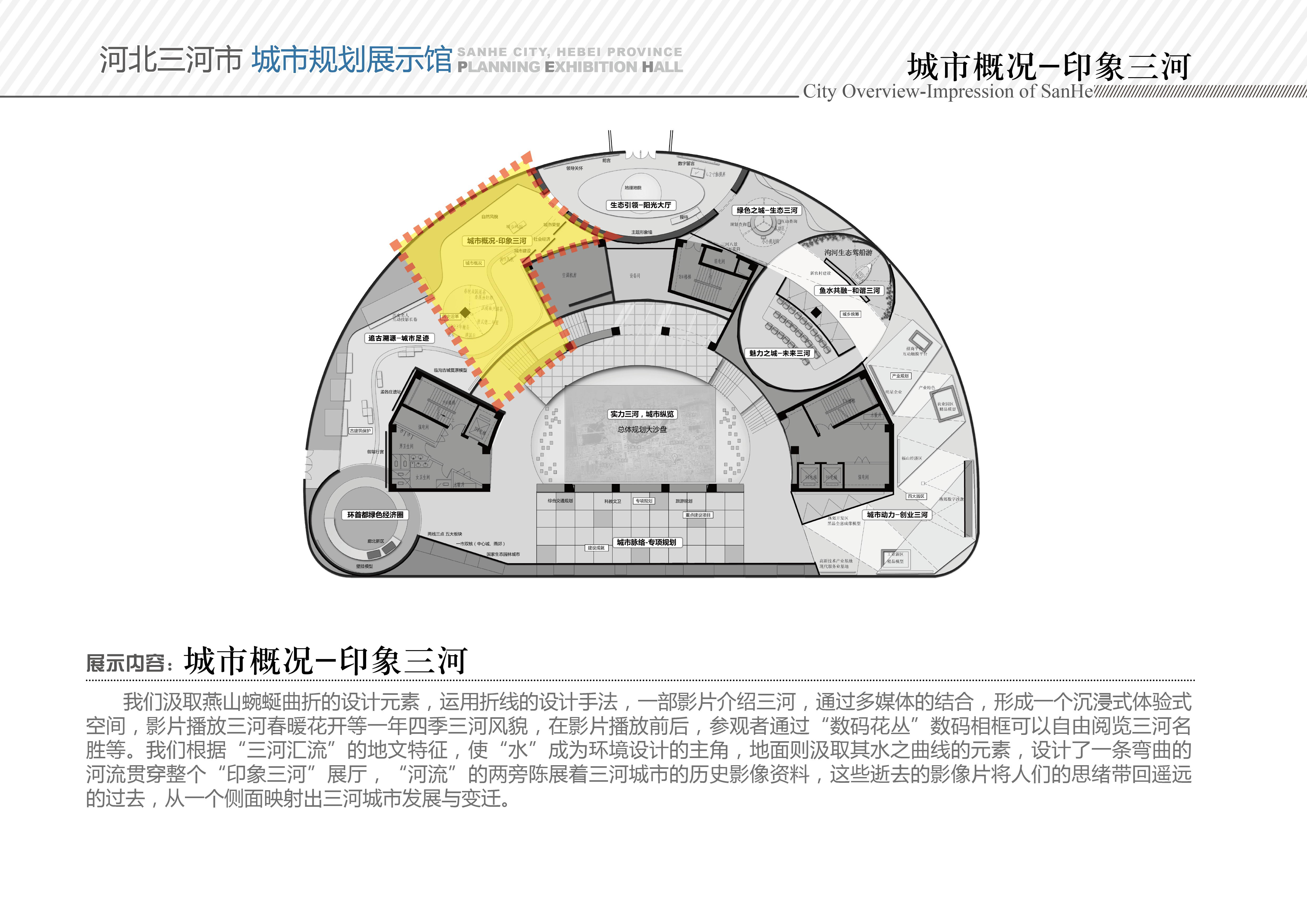 河市规划馆模型设计方案-4