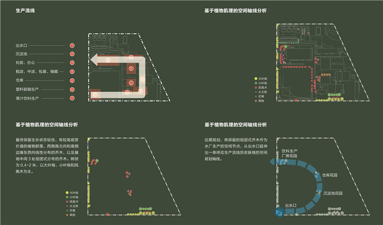 益力矿泉水厂更新策略研究丨中国深圳丨有方-58