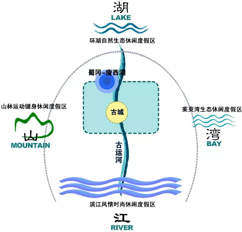 扬州三湾生态中心 | 古运河畔的绿色人文景区-16
