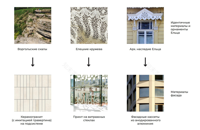 Т·Н· Хренникова市文化宫改造项目丨俄罗斯丨“Высота”工作室,“身份在典型中”项目团队-67