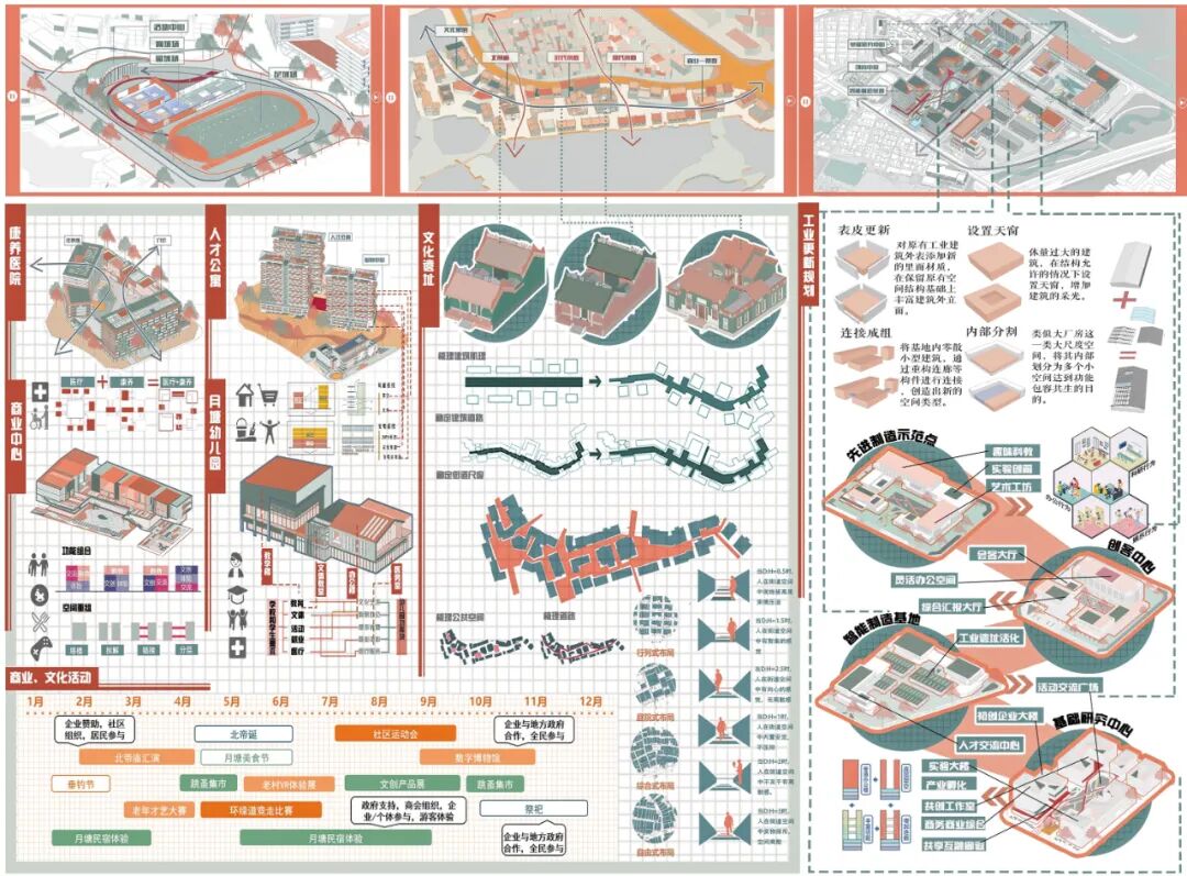 好强的联合毕设！2025年国空竞赛毕设赛道一等奖作品！在延续城市地域文脉和保护历史遗产下实现产业转型升级，月塘村的城中村改造设计-126