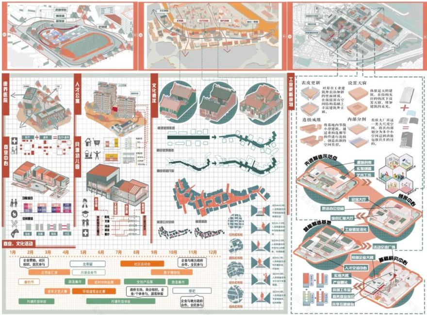 好强的联合毕设!2025年国空竞赛毕设赛道一等奖作品!在延续城市地域文脉和保护历史遗产下实现产业转型升级,月塘村的城中村改造设计-126
