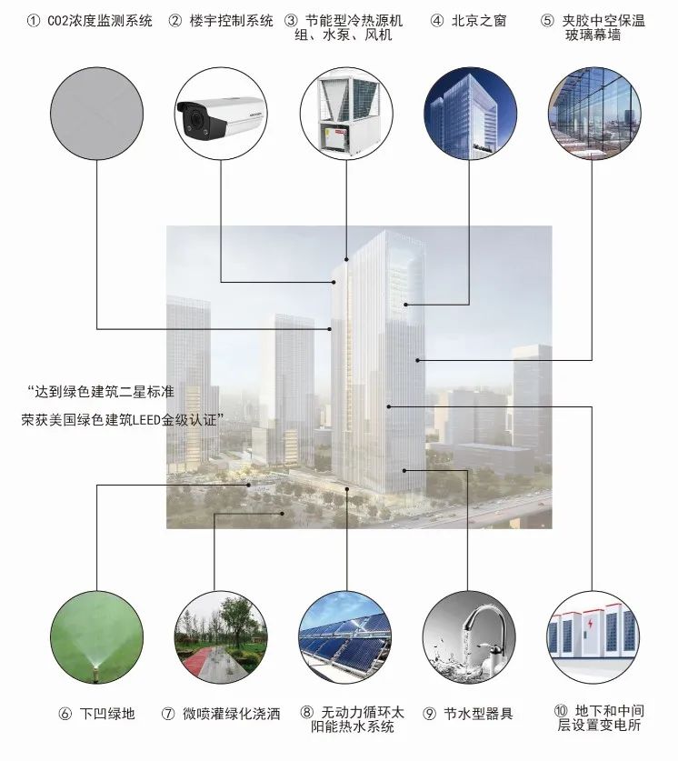 北京丽泽平安金融中心 A 座丨中国北京丨中国建筑设计研究院与 SOM 建筑设计事务所,奥雅纳工程咨询有限公司-41