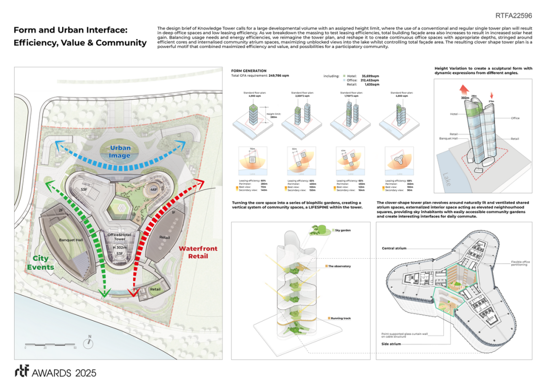 AG/HONOR丨荣膺RTF重新思考未来奖的第一名：香港北都会规划-20