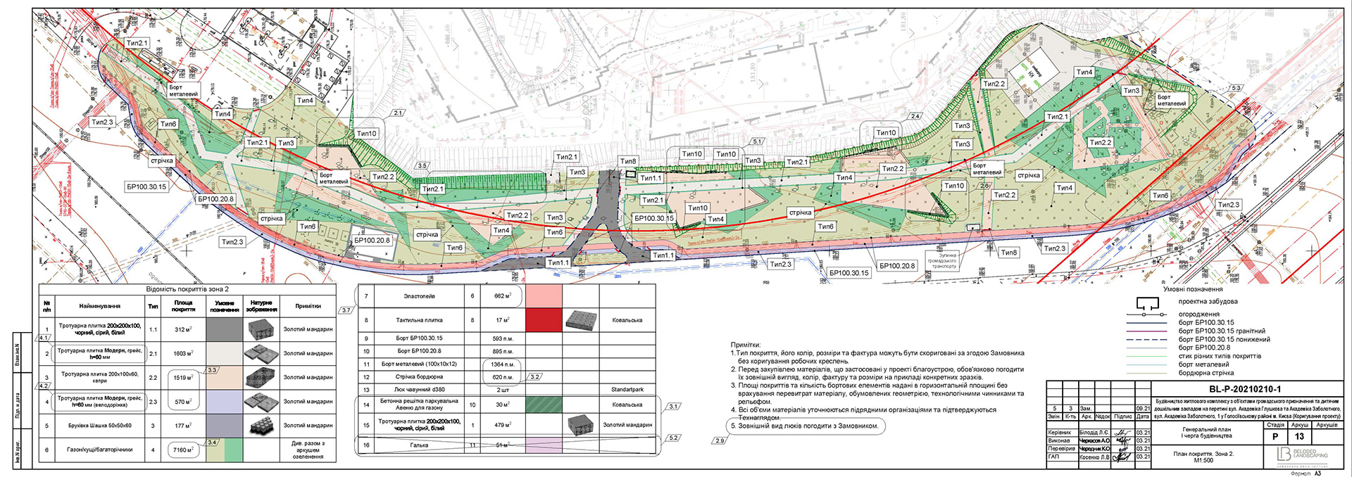 Control, verification&correction of drawings. Landscape-7