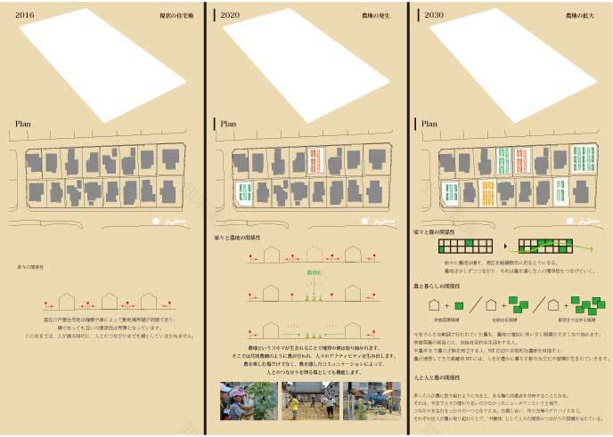 シュリンキング・ニュータウン: (旧)柳沢研究室|名城大学理工学部建築学科-10