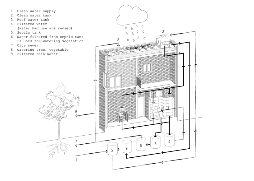 AgriNesture  H-P Architects-70