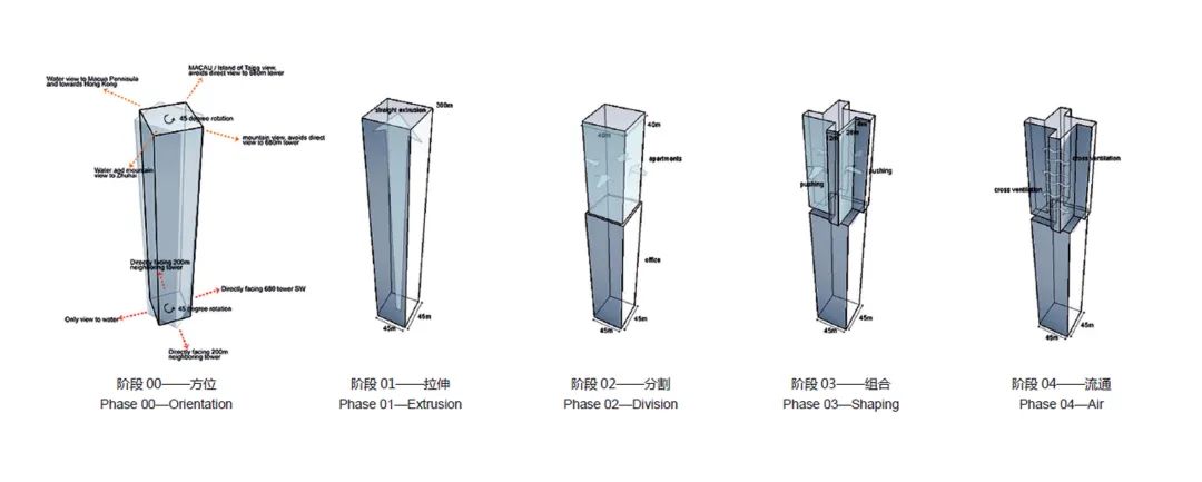 珠海横琴国际金融中心丨中国珠海丨Aedas-33