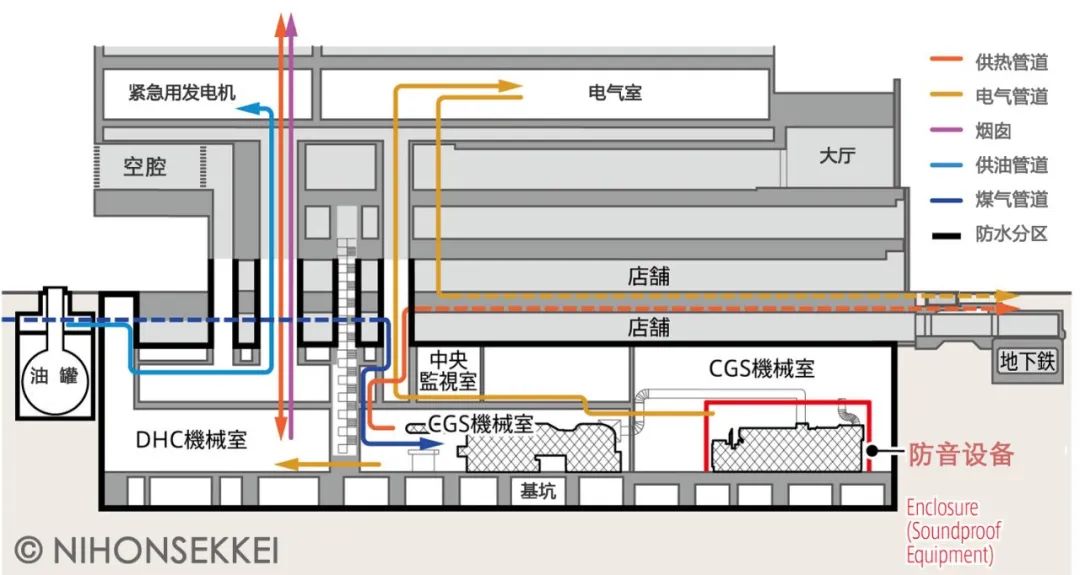 日本桥室町三井大厦丨日本东京丨株式会社日本设计-3