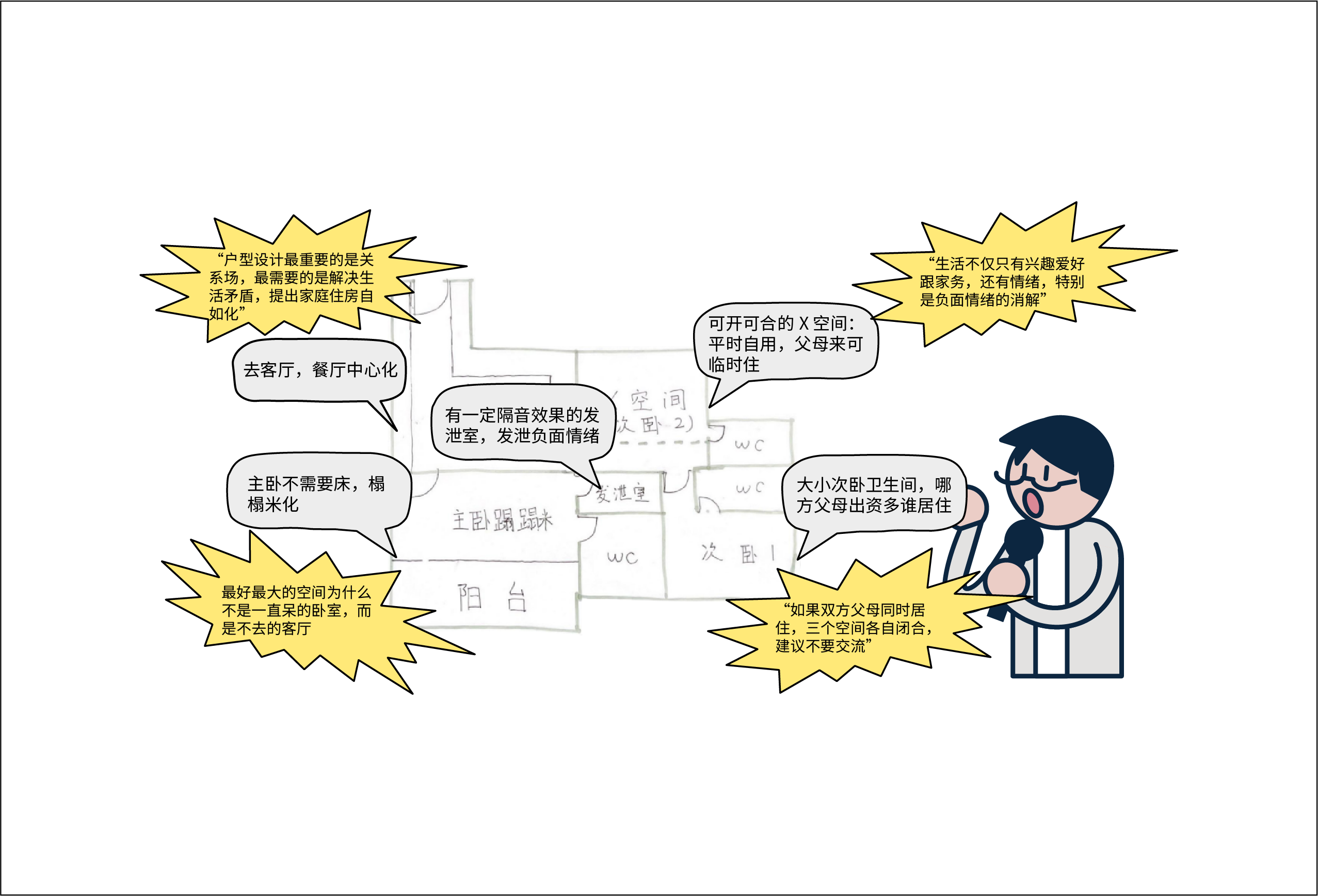 超级平常 | 洄游动线+场景化，越秀地产与超级平常为年轻家庭研发成长性新家-16