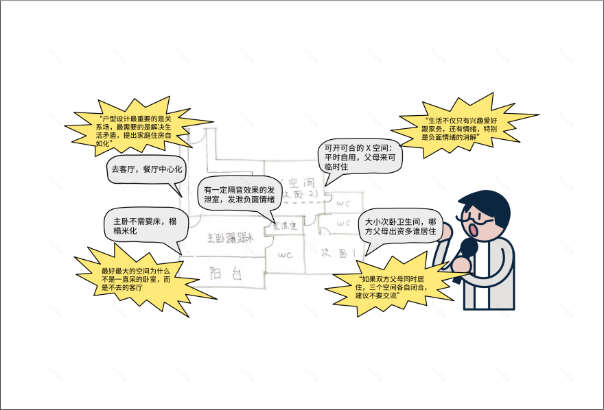 超级平常 | 洄游动线+场景化,越秀地产与超级平常为年轻家庭研发成长性新家-16