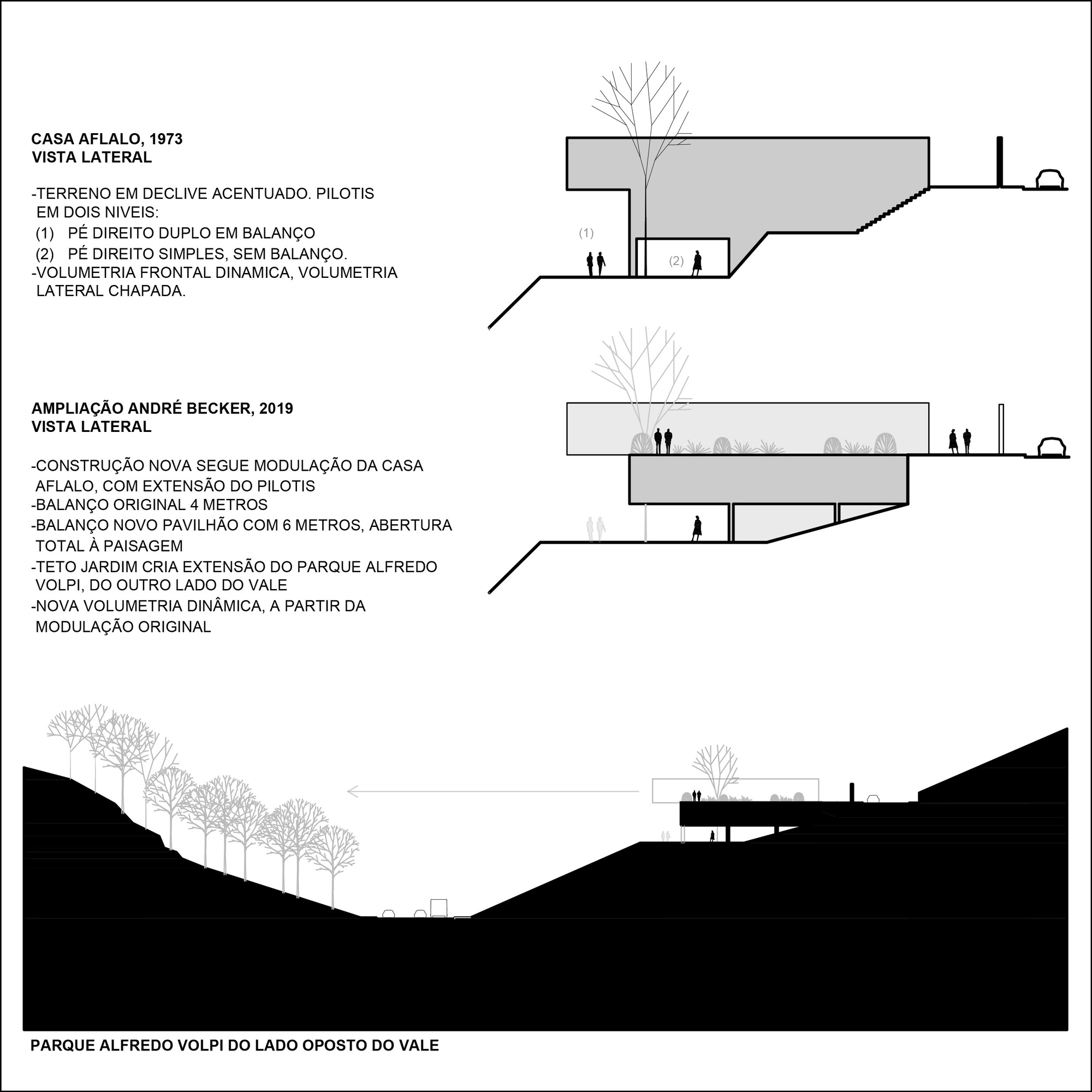 私人许可权之家丨巴西圣保罗丨André Becker-52
