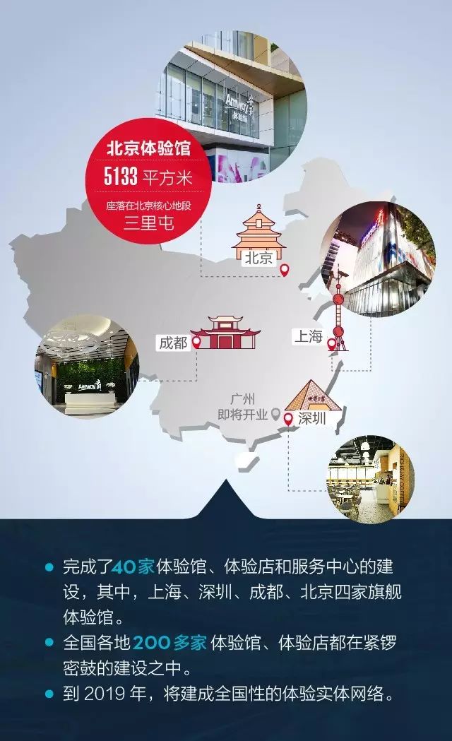 实力派｜安利体验馆登陆三里屯  刷出京味“新地标”-9