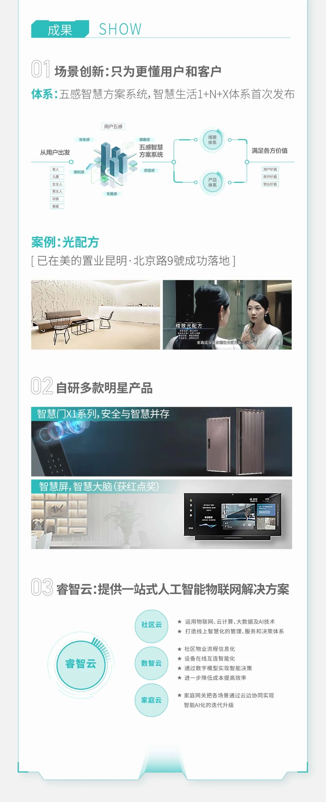 绿色智慧空间全景方案丨睿住科技-3