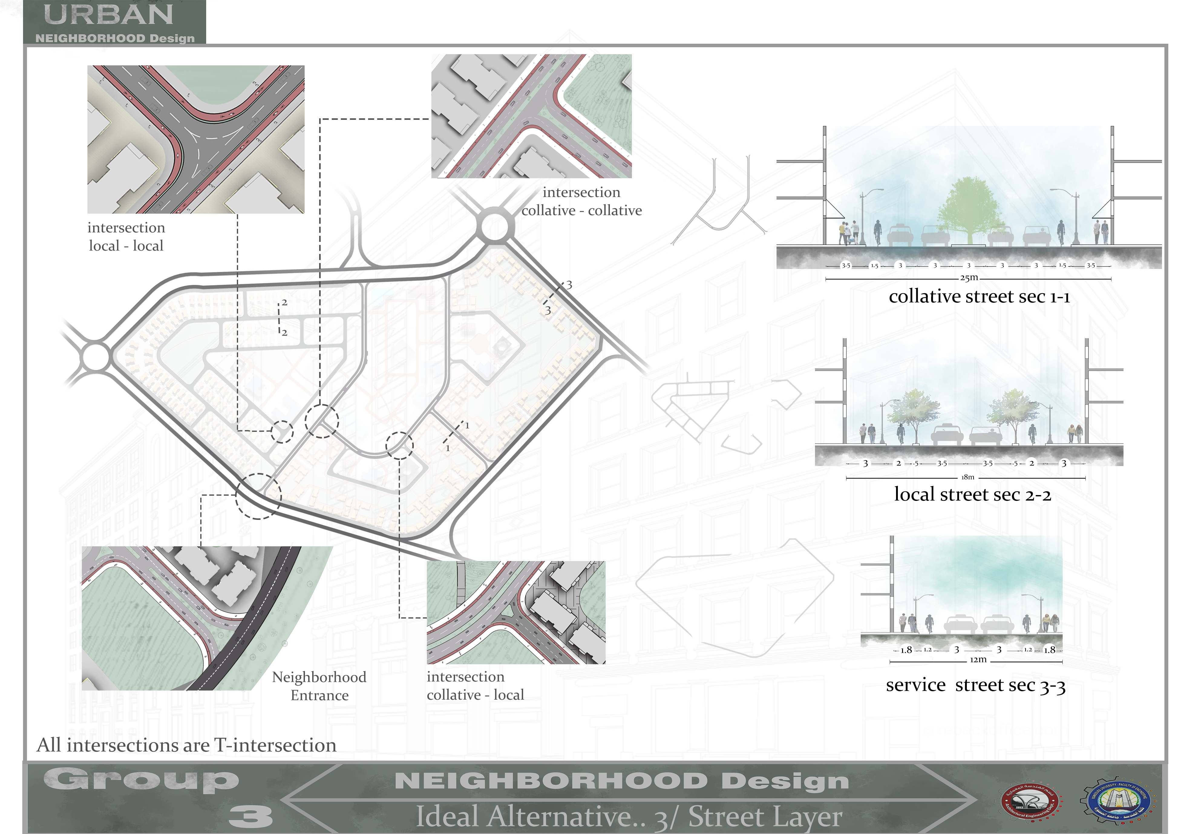 Urban Neighborhood Design Project-7