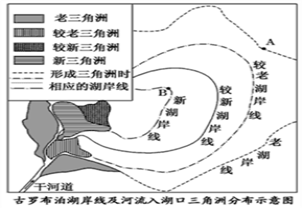 高考重点||地理过程性问题分析-289