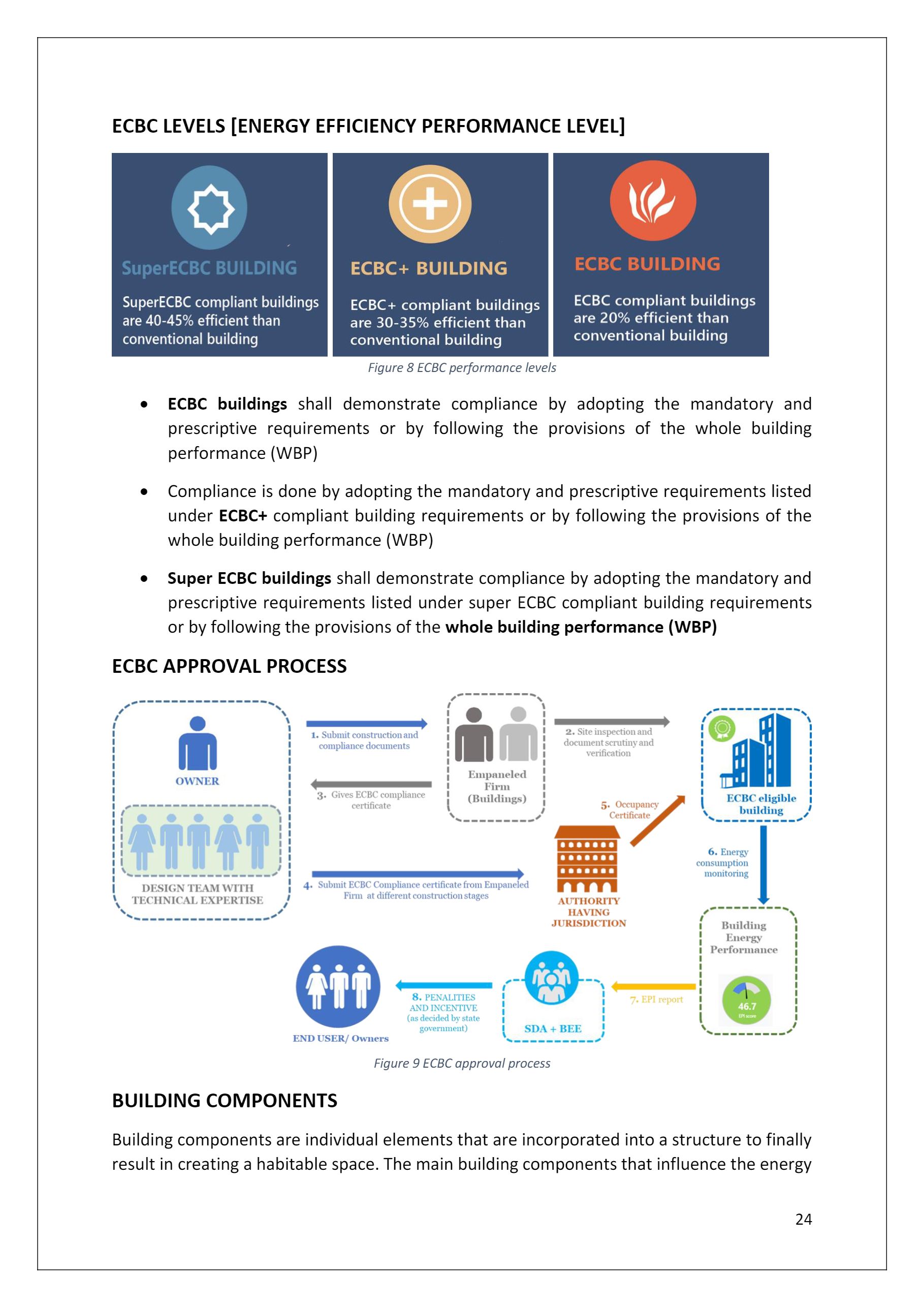SUSTAINABLE, ENERGY-EFFICIENT ARCHITECTURE DISSERTATION-19