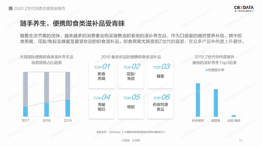 2020Z世代消费洞察-12