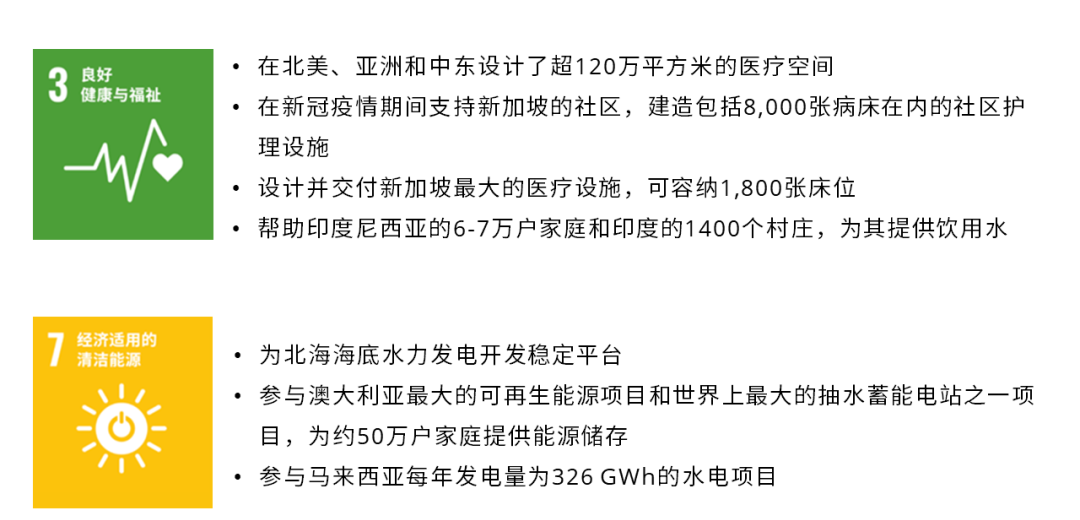 星耀樟宜项目丨中国丨盛裕集团-6