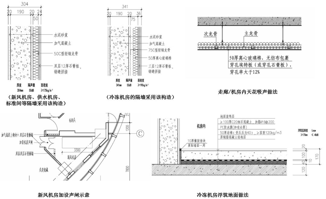 新华保险大厦 | 城市更新背景下的养老设施改造实践-126