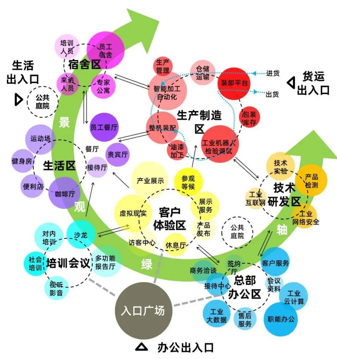 上海发那科智能工厂（三期）丨中国上海丨华东建筑设计研究院-9