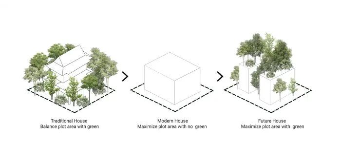 曼谷“森林之家” | 绿色住宅的可持续设计-17