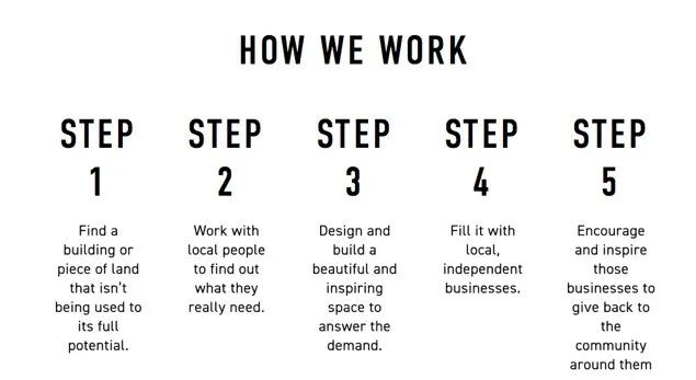 社造学堂 | 伦敦Pop Brixton：产业孵化器型社区公共空间-26