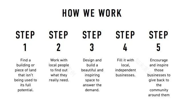 社造学堂 | 伦敦Pop Brixton:产业孵化器型社区公共空间-26