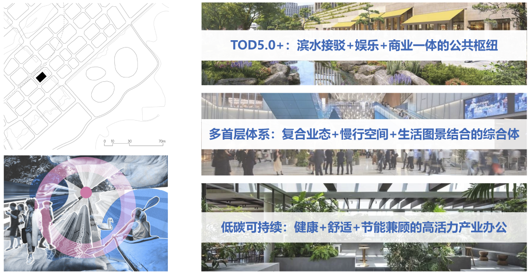 东南大学本科超肝毕设!“绿色建筑手段+仿真模拟”打造城市绿肺!“复合业态+慢行空间+生活图景”碳城融合的TOD城市设计!-72