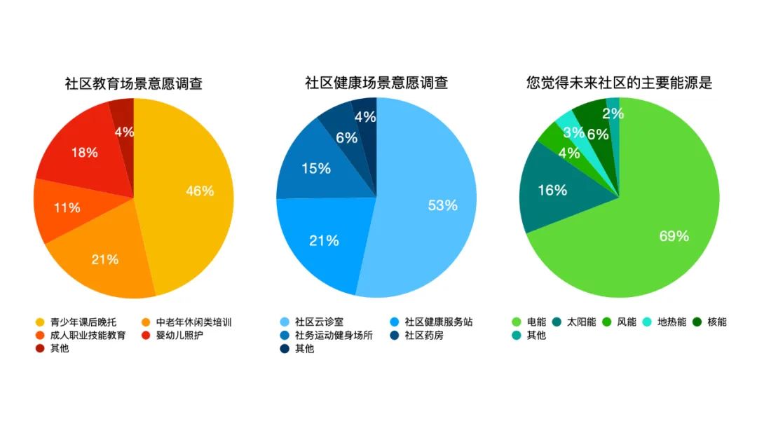 七彩·云创城丨中国浙江丨VBD 设计集团-89