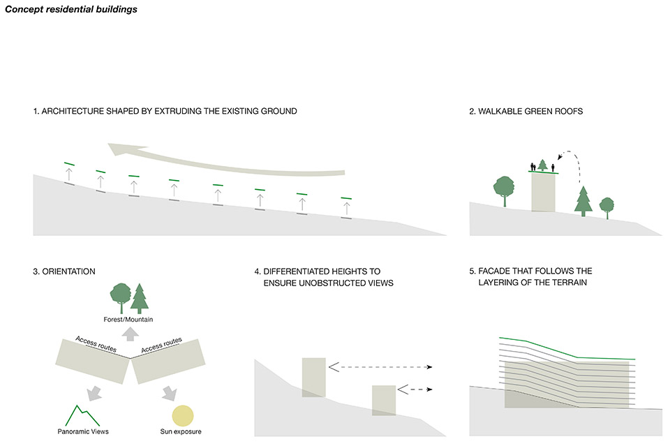 Renneria整体规划概念方案丨意大利丨NOA建筑事务所-10