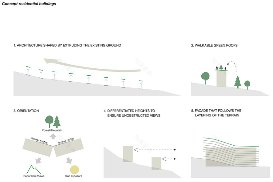 Renneria整体规划概念方案丨意大利丨NOA建筑事务所-10